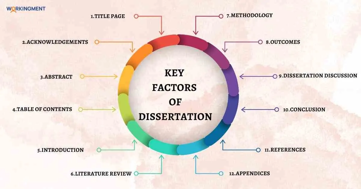 Key factor of dissertation 
