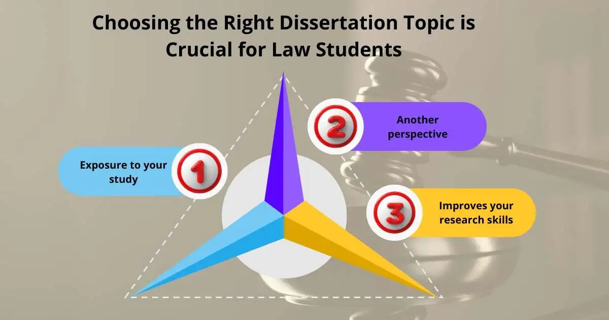 Why Choosing the Right Dissertation Topic is Crucial for Law Students