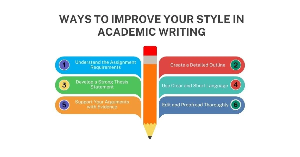 How to Write Academic Writing