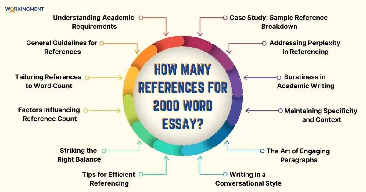 How Many References Are Needed for a 2000 Word Essay