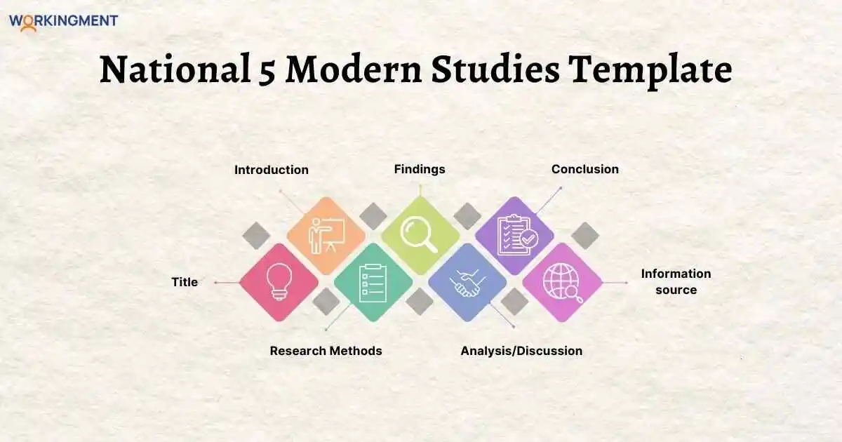 National 5 Modern Studies Template