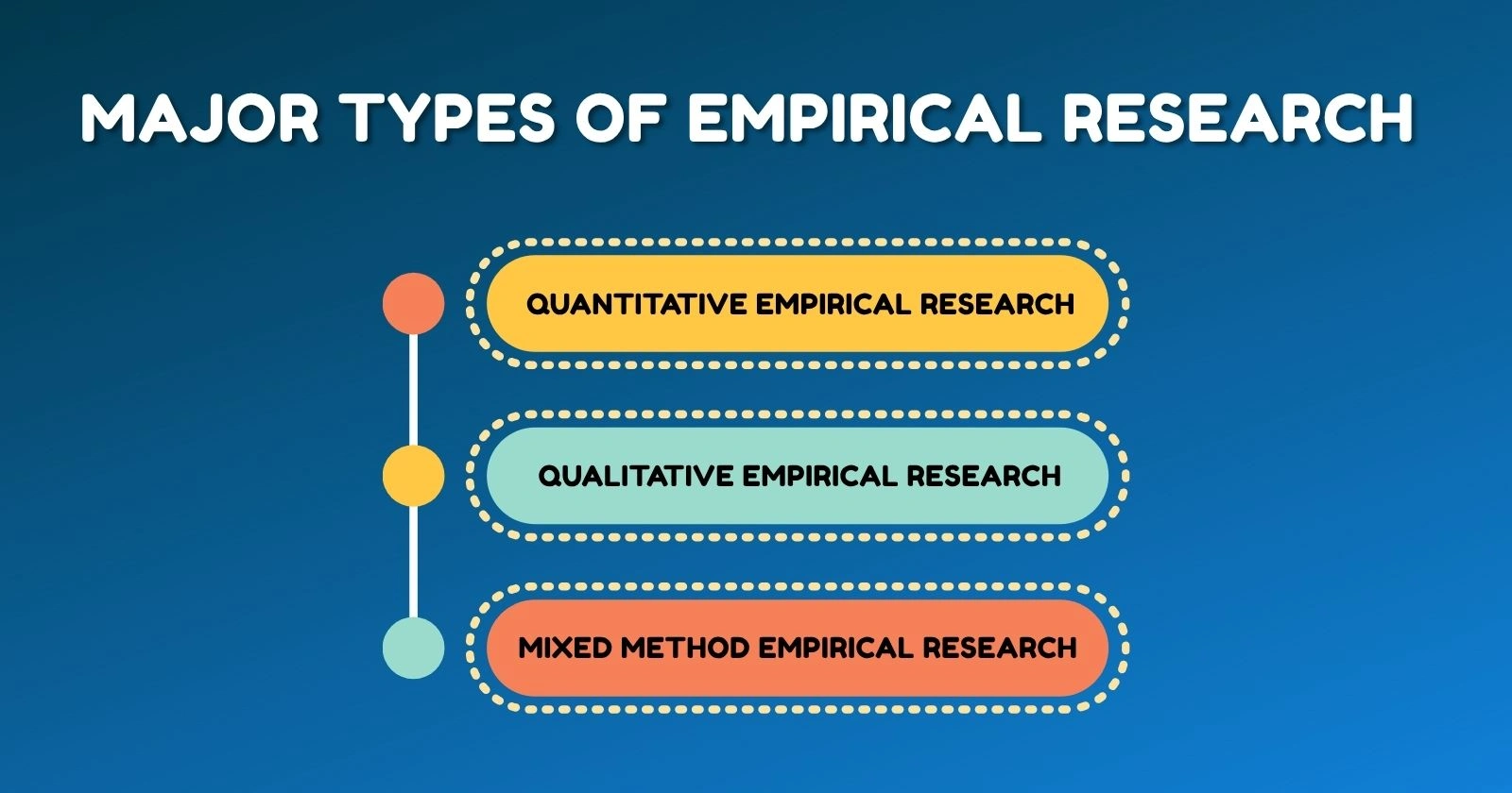 Major Types of Empirical Research Major Types of Empirical Research
