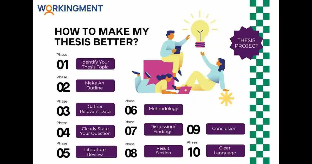 How To Make My Thesis Better? Steps to Polish Your Thesis