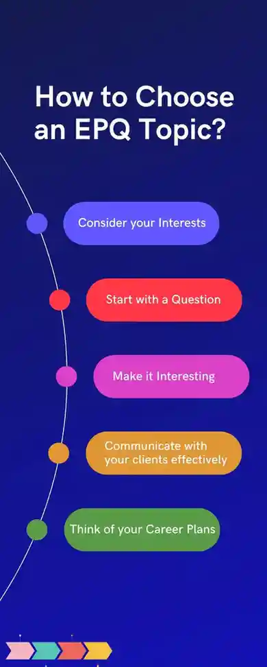 How to Choose an EPQ Topic
