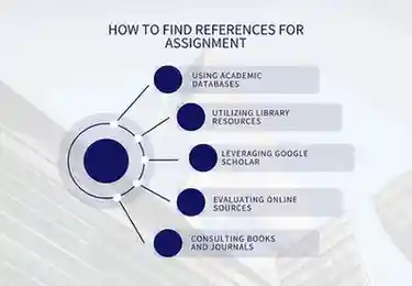 How to Find References for Assignment