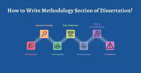 How to Write Methodology Section of Dissertation?