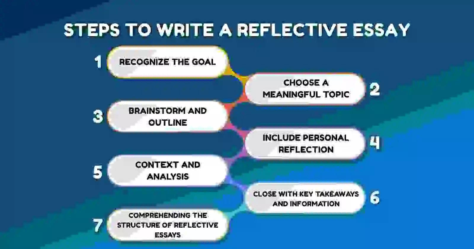 Steps to Write a Reflective Essay How to Write a Reflective Essay