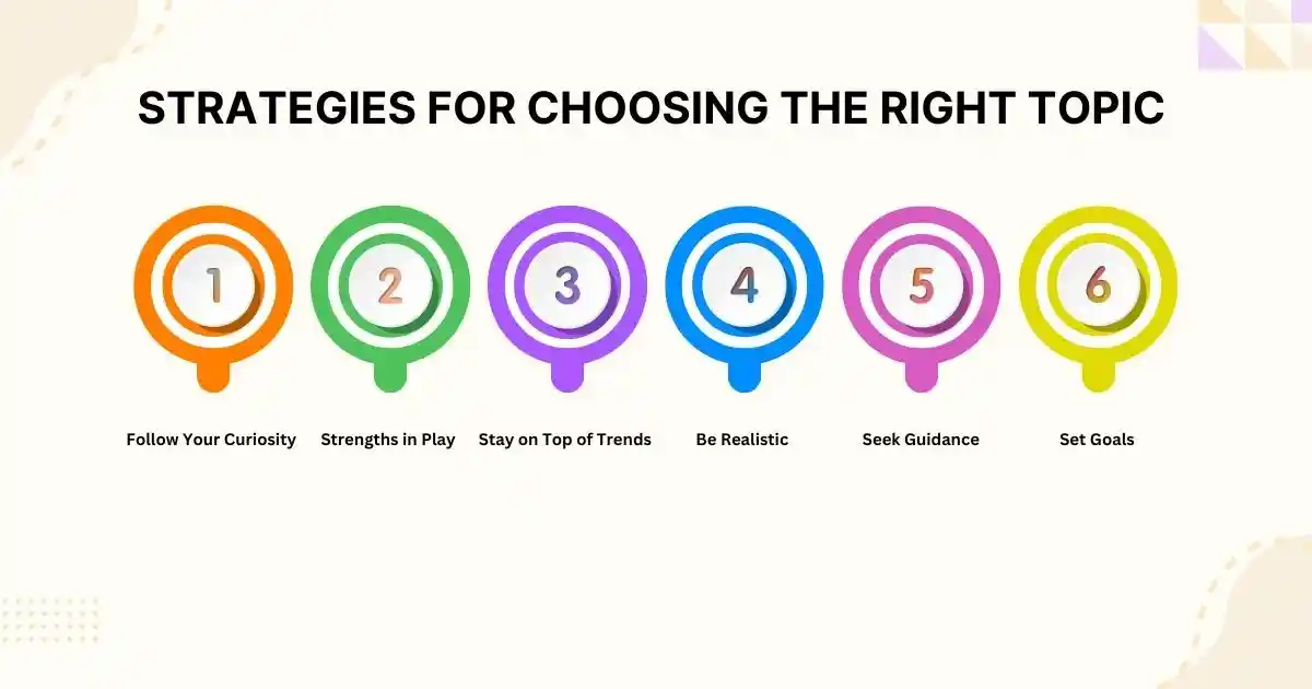 Strategies for Choosing the Right Capstone Project Topic for Computer Science Strategies for Choosing the Right Capstone Project Topic for Computer Science
