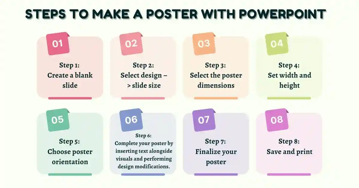 Steps How To Make a Poster with PowerPoint Steps to Make a Poster with PowerPoint