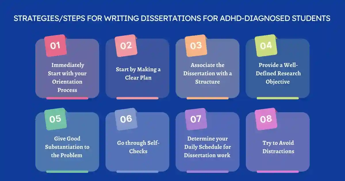 Strategies/Steps for Writing Dissertations for ADHD-Diagnosed Students Strategies/Steps for Writing Dissertations for ADHD-Diagnosed Students