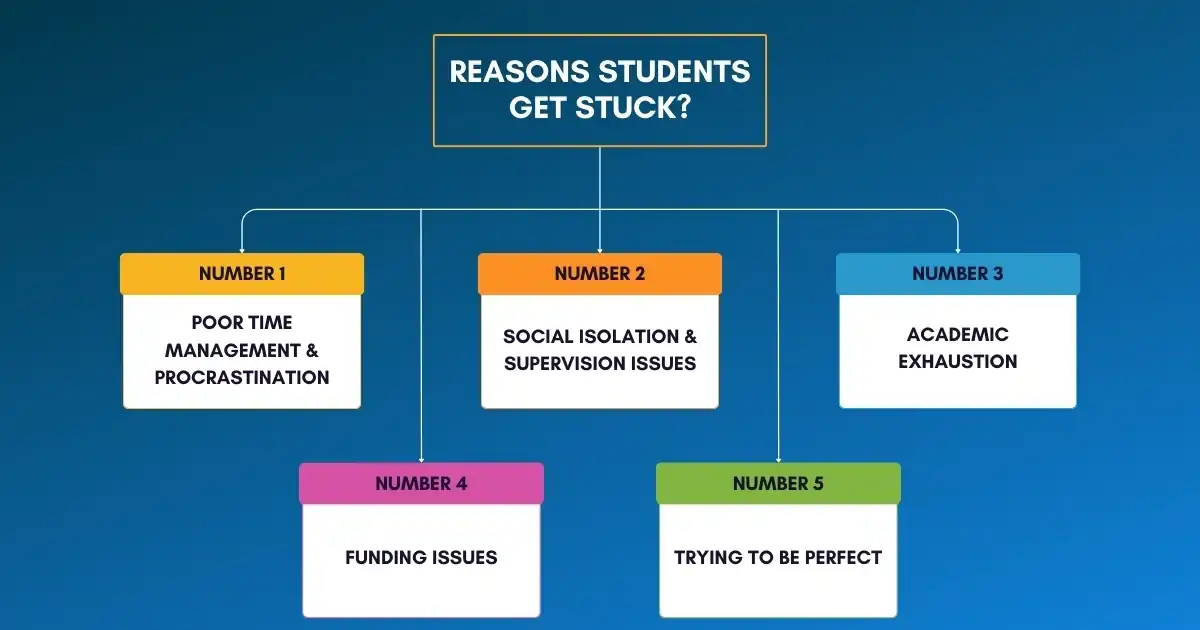 Reasons Students Get Stuck. Reasons Students Get Stuck