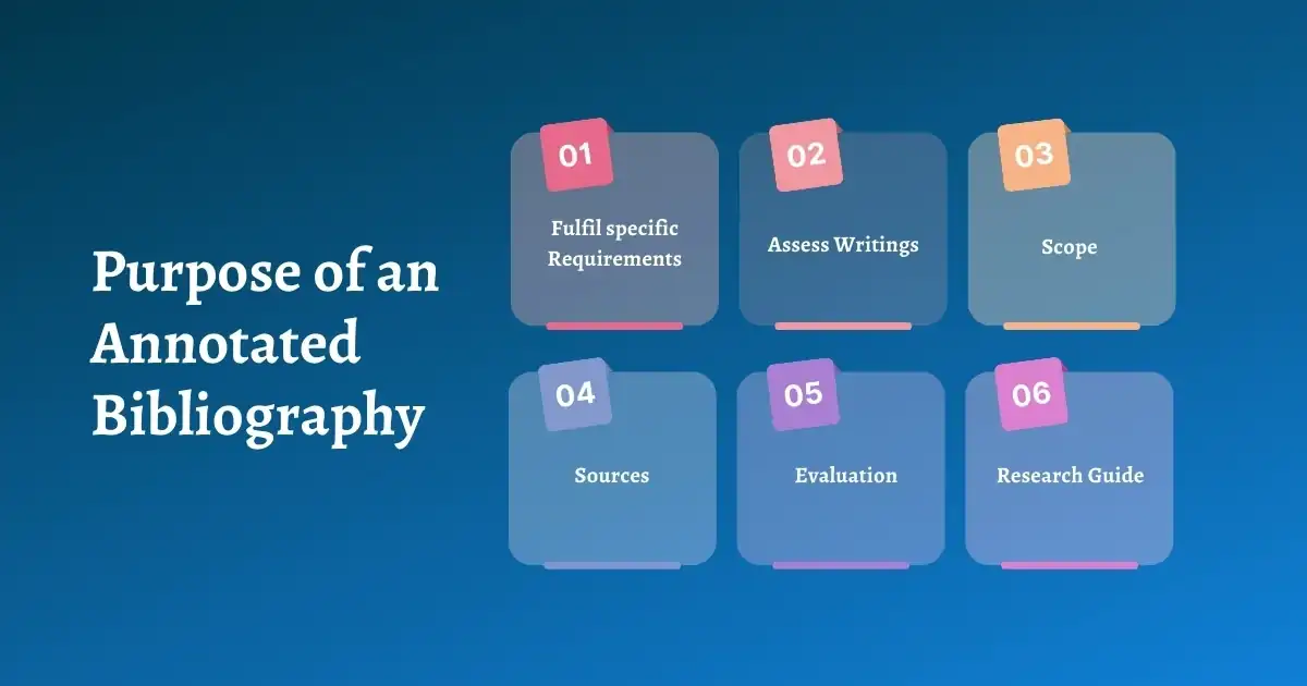 Purpose of an Annotated Bibliography Purpose of an Annotated Bibliography
