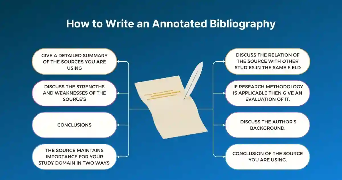 How to Write an Annotated Bibliography How to Write an Annotated Bibliography