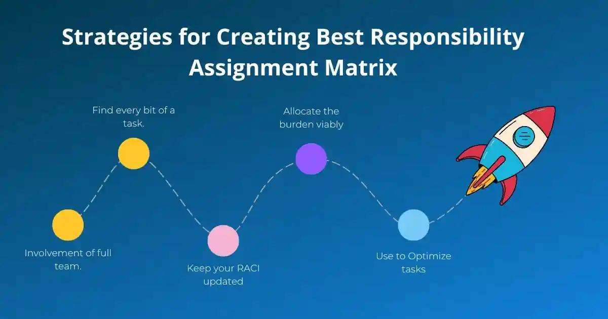 Strategies for Creating the Best Responsibility Assignment Matrix