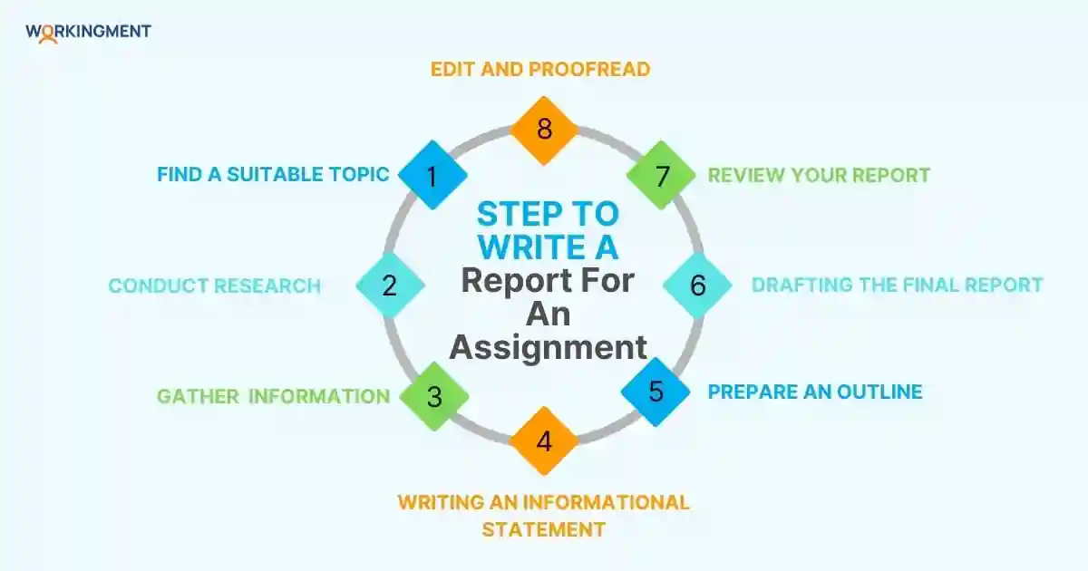 How to Write a Report Assignment How to Write a Report Assignment