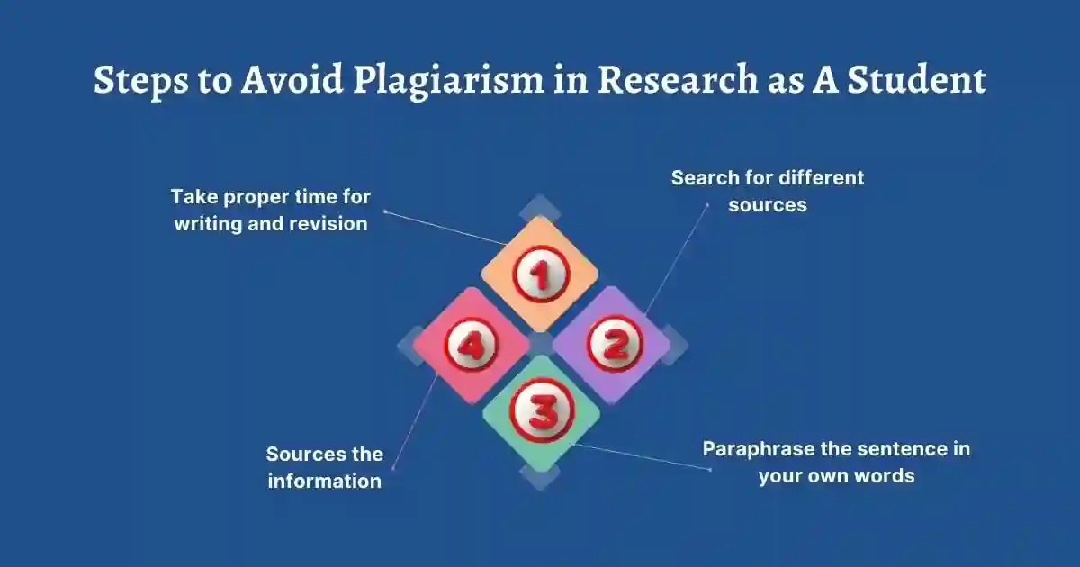 Steps To Avoid Plagiarism in Research as A Student Steps To Avoid Plagiarism in Research as A Student