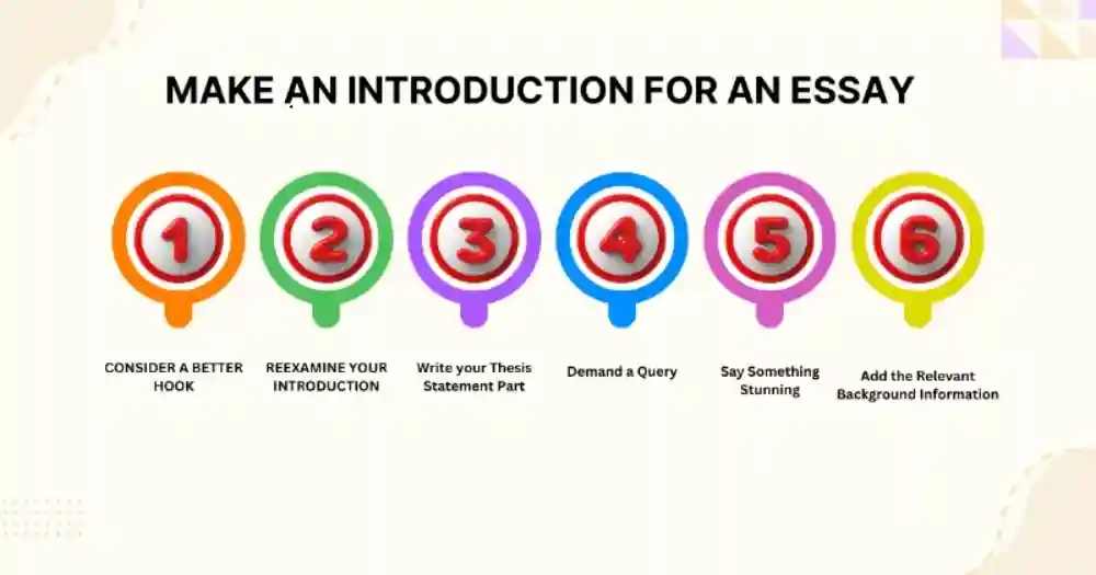 Make An Introduction For An Essay Make An Introduction For An Essay