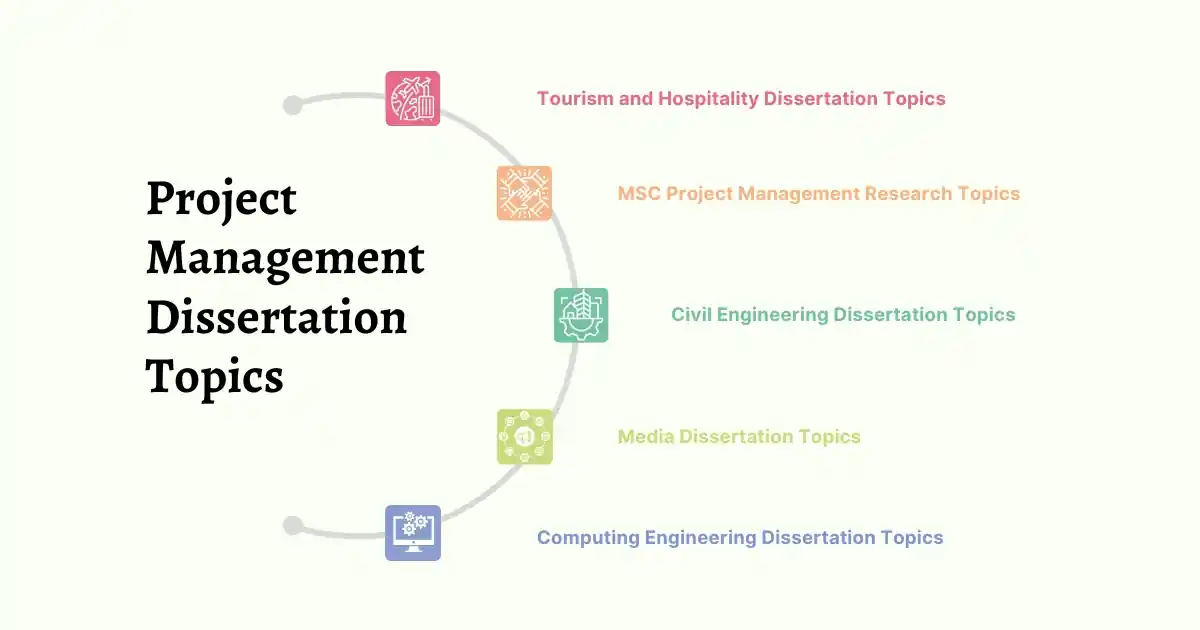 Some Different Project Management Dissertation Topics Project Management Dissertation Topics