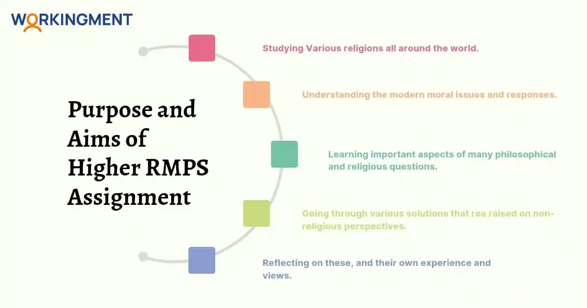 Purpose and Aim of Higher RMPS Purpose and Aim of Higher RMPS