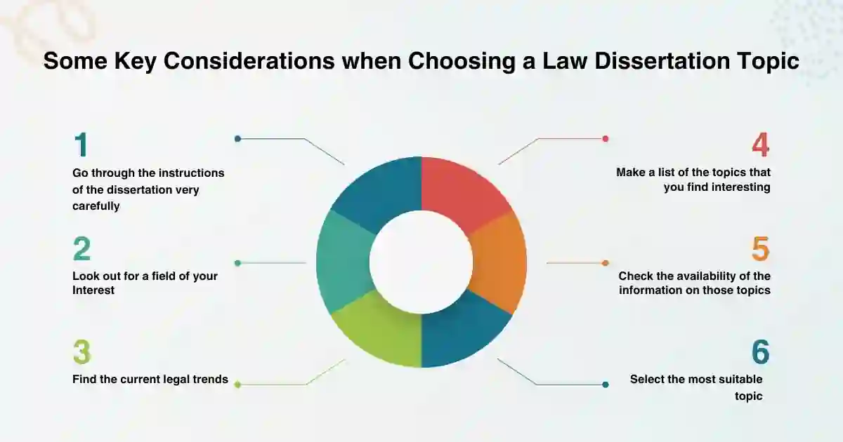 Some Key Considerations when Choosing a Dissertation Topics Law