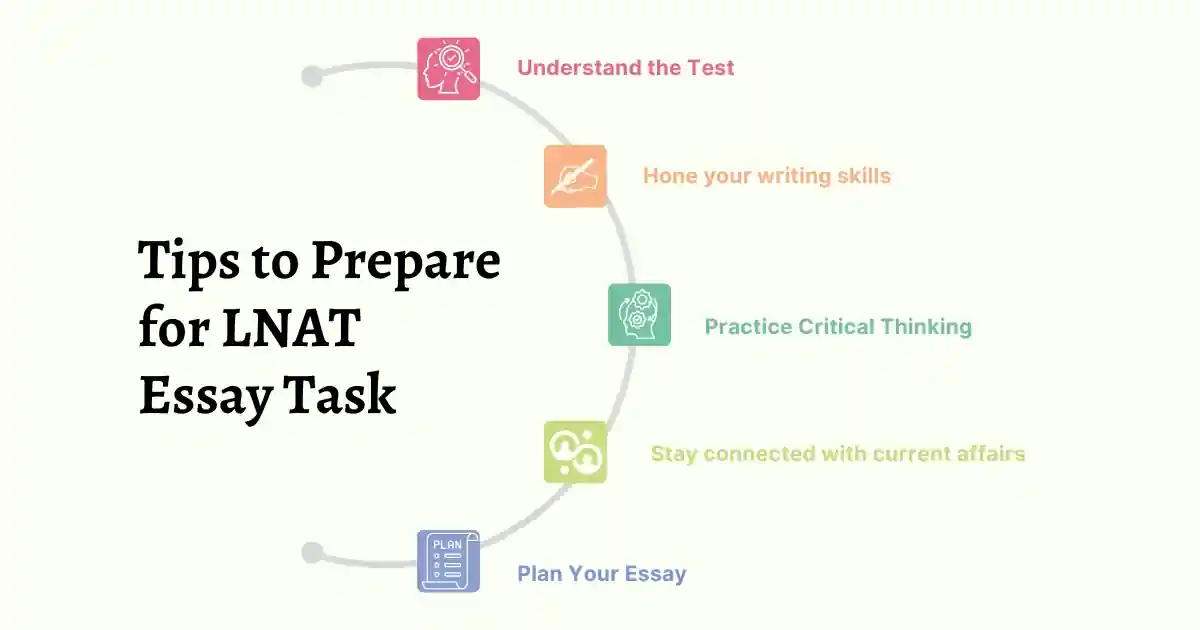 Tips to Prepare for the LNAT Essay Task.webp Tips to Prepare for the LNAT Essay Task