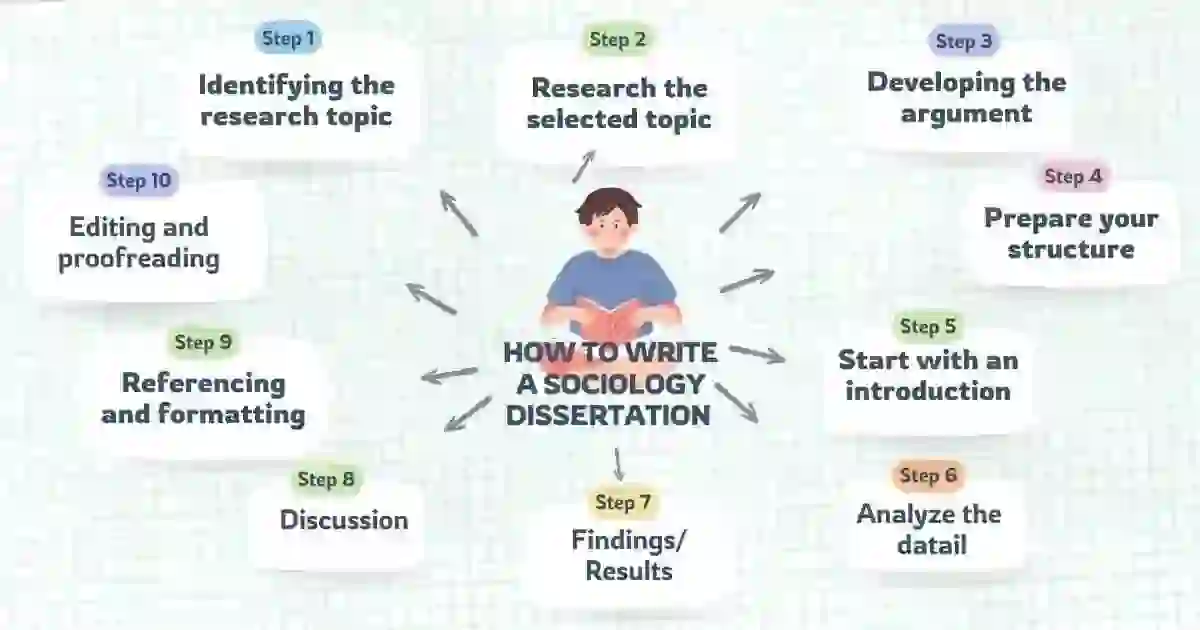 How to Write a Sociology Dissertation