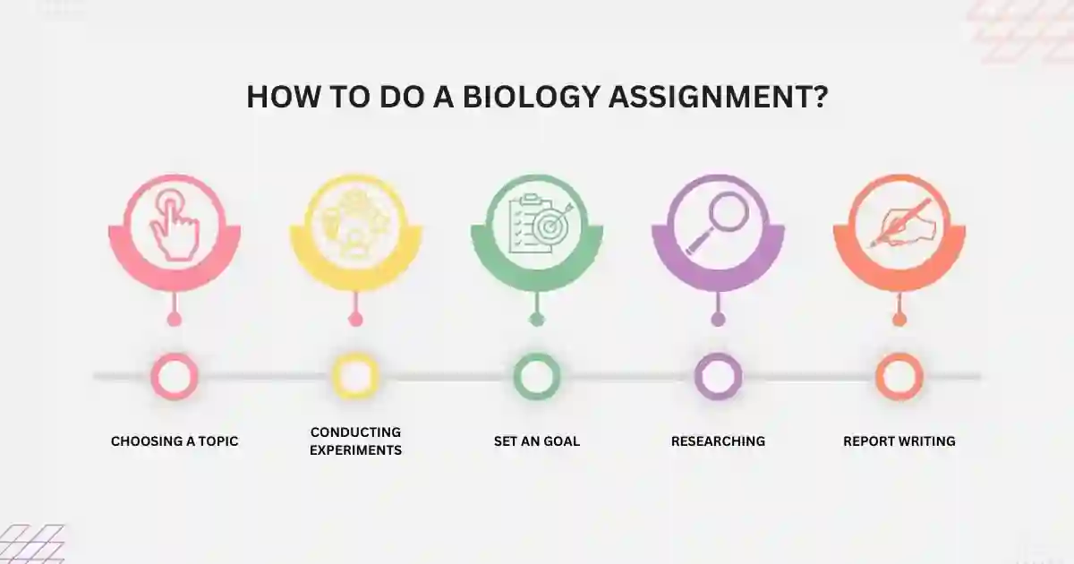 How to do a biology assignment How to do a biology assignment