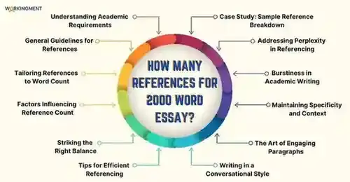 How Many References For 2000 Word Essay How Many References For 2000 Word Essay