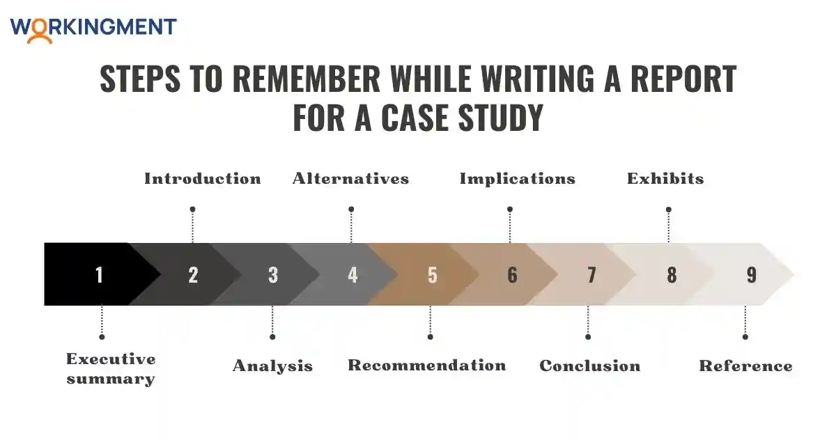 Steps to Remeber While Writing A Report For a case Study.webp Steps to Remeber While Writing A Report For a case Study