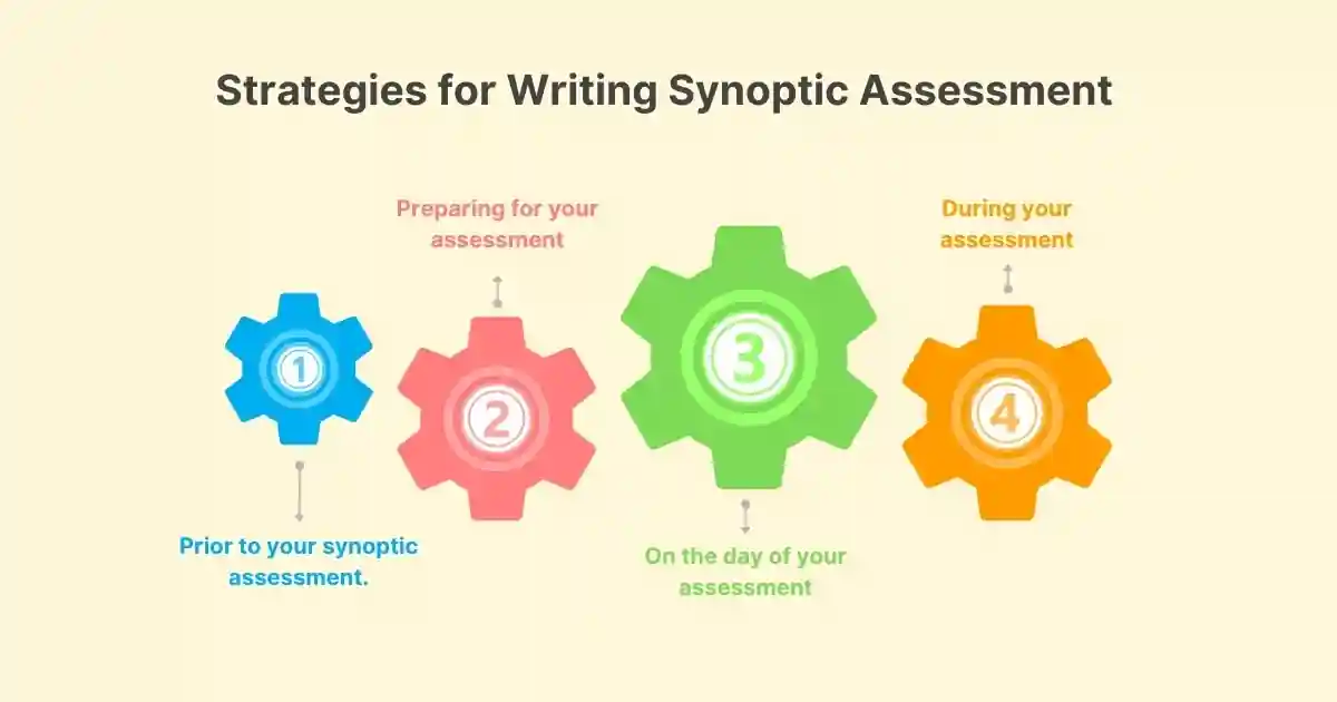 Strategies for Writing Synoptic Assessment Strategies for Writing Synoptic Assessment