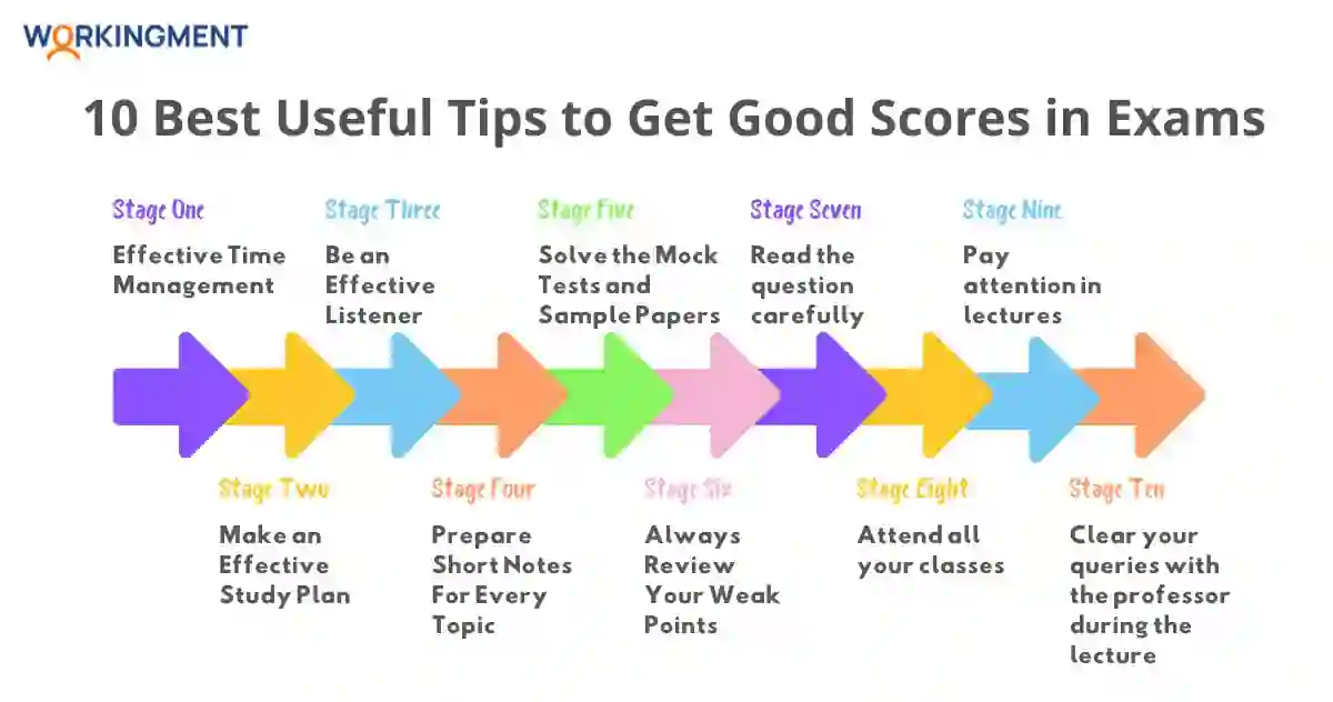 10 Best Useful Tips to Get Good Scores in Exams 10 Best Useful Tips to Get Good Scores in Exams