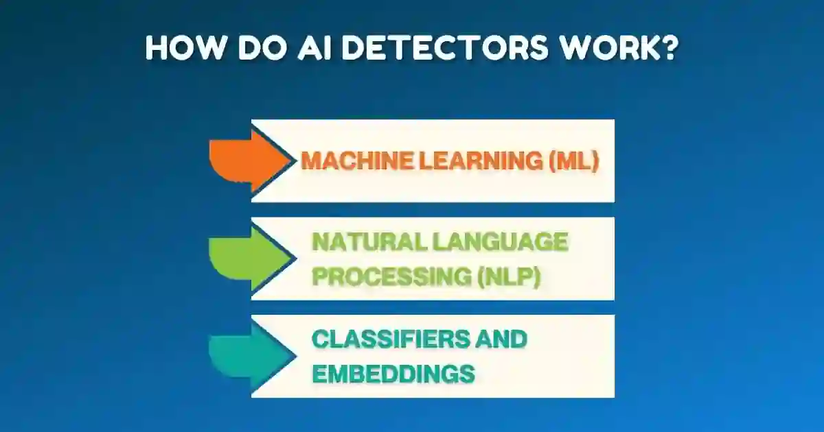 How do AI Detectors Work ? How do AI Detectors Work ?