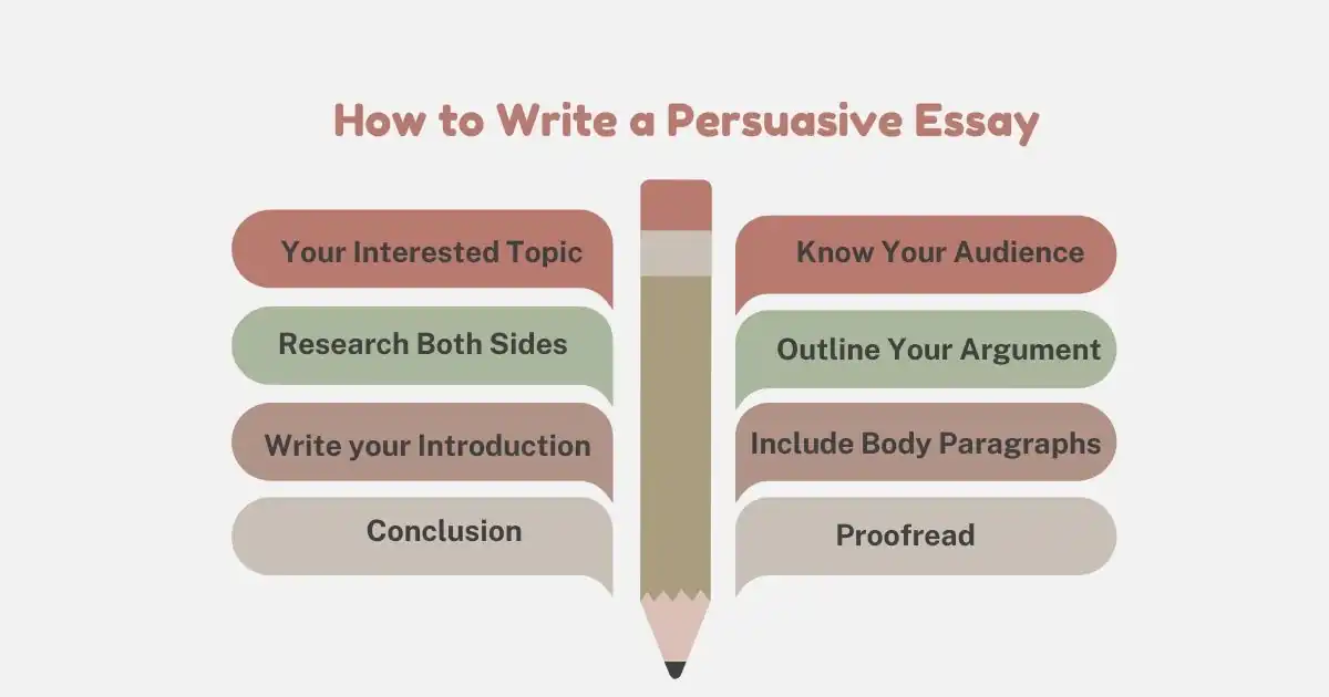 How to Write a Persuasive Essay How to Write a Persuasive Essay