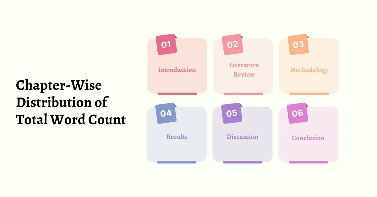 Chapter-Wise Distribution of Total Word Count Chapter-Wise Distribution of Total Word Count