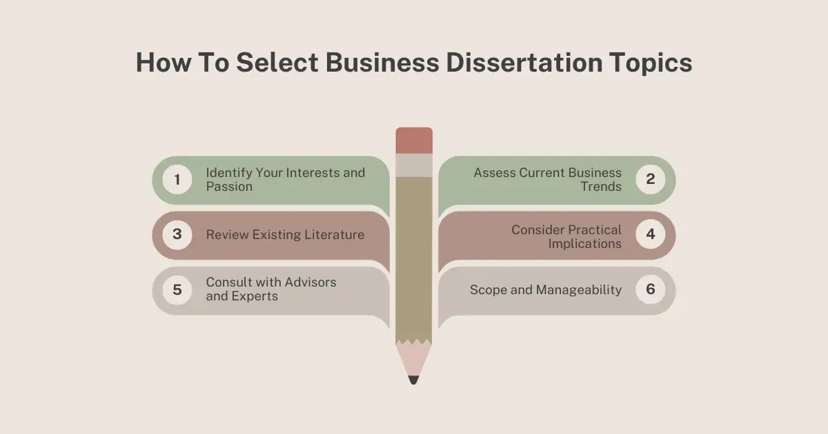 How to Select Business Management Dissertation Topics