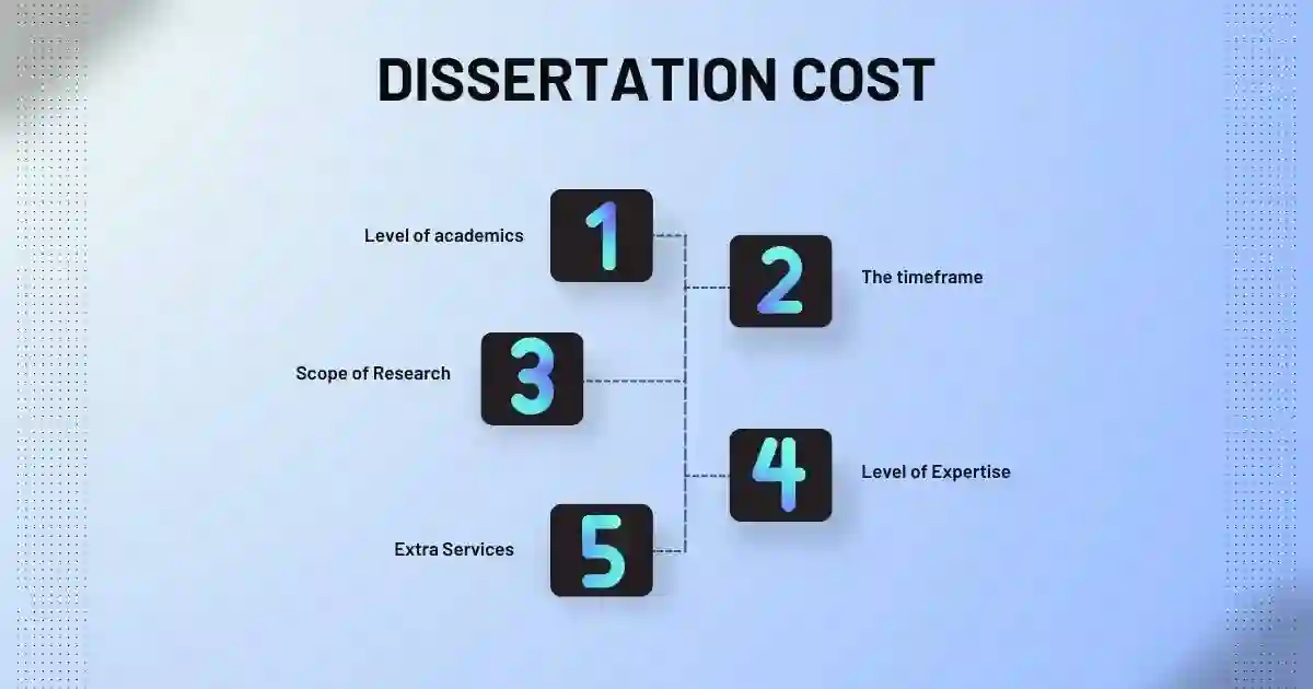 Dissertation Cost Factors Explained