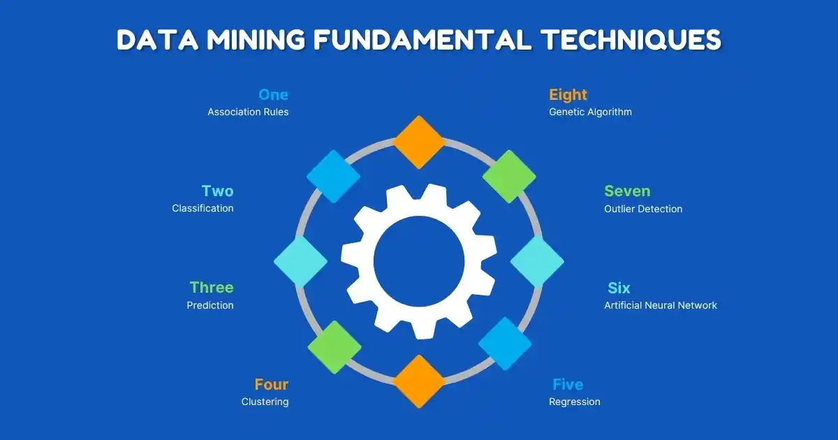 What are the Data Mining Fundamental Techniques