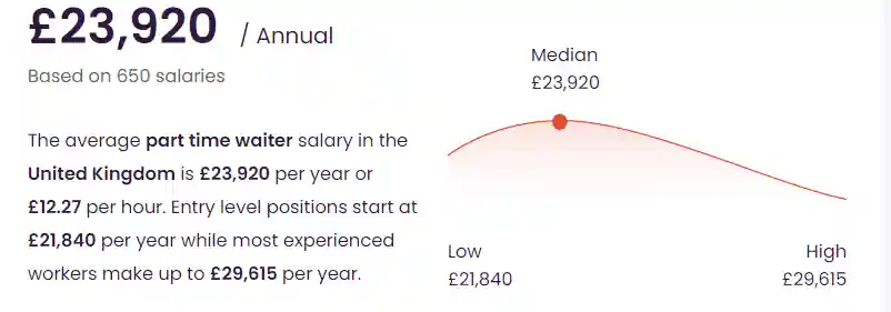 Server Part-time Job