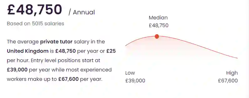Tutor Part-time Jobs
