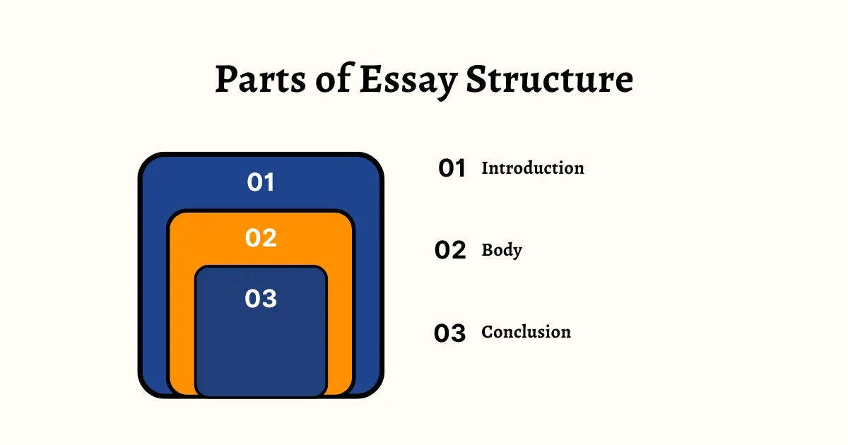 Parts of Essay Structure 