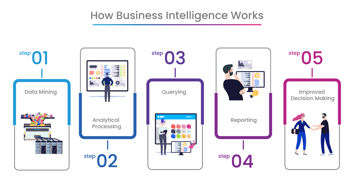 Business Intelligence Assignment service