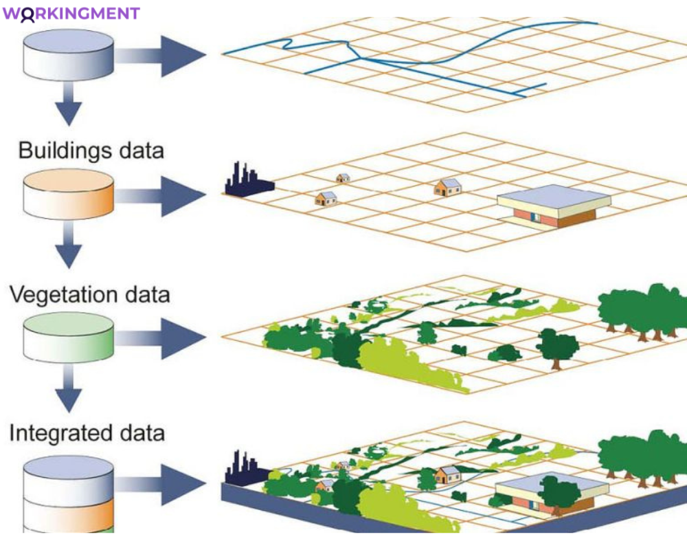 Geospatial Science Assignment Help