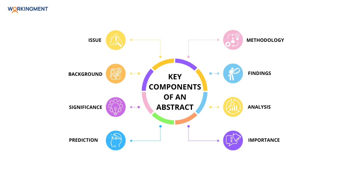 How To Write an Abstract For a Research Paper