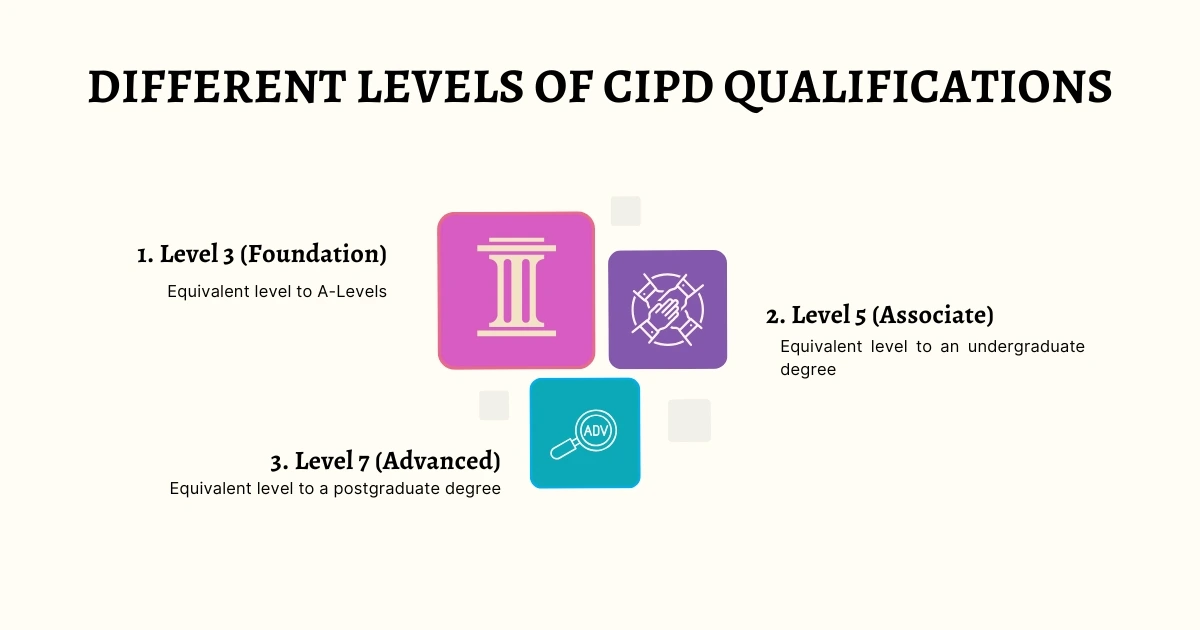 Different Levels of CIPD Qualifications Different Levels of CIPD Qualifications