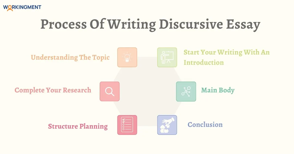 Process of Writing Discursive Essay