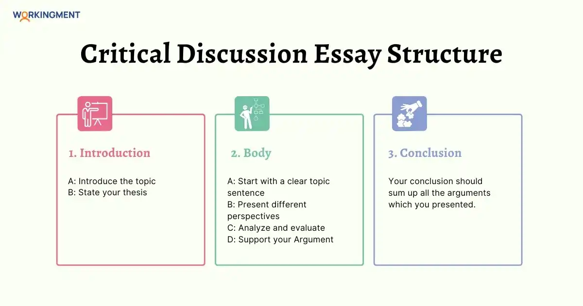 Critical Discussion essay structure