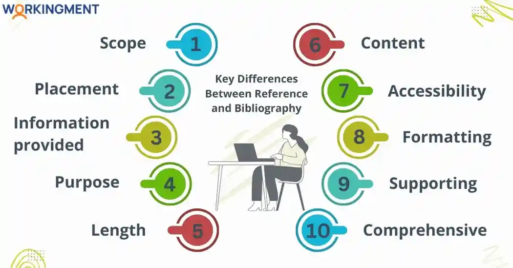 Bibliography and Reference Difference