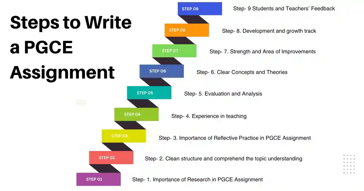 Steps on How to Write PGCE Assignment