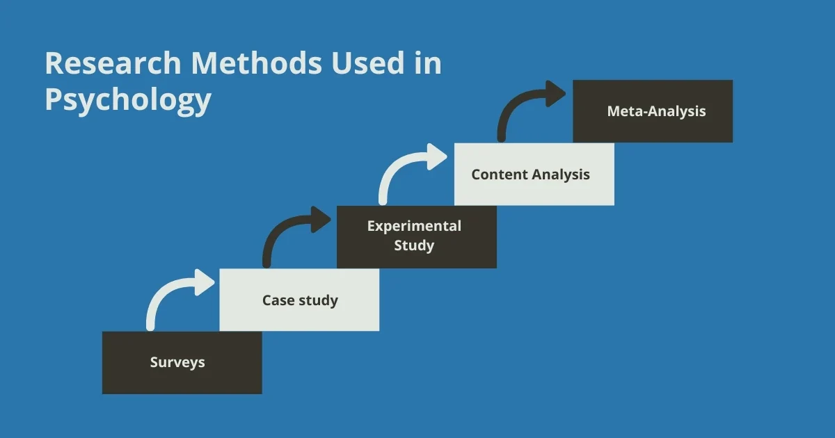 Research Methods Used in Psychology Research Methods Used in Psychology