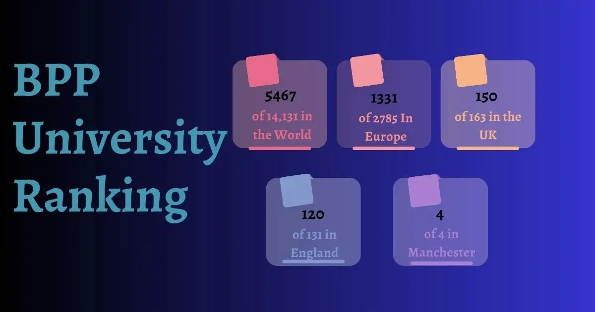 BPP University Ranking BPP University Ranking 2025-26